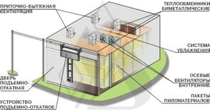 Газовая сушильная камера