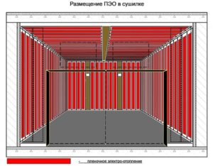 Инфракрасные сушильные камеры для дерева