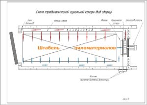 Аэродинамические сушильные камеры своими руками схема